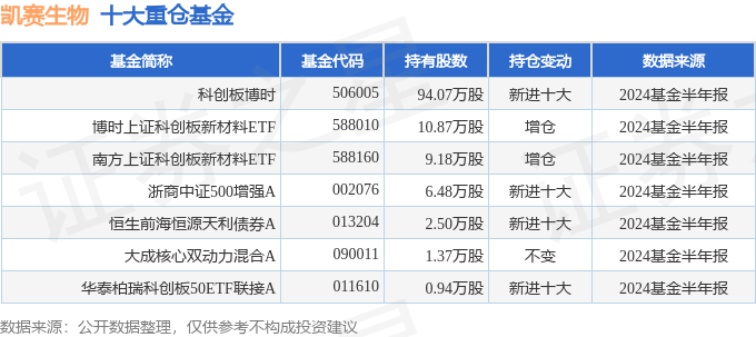 简报 第8页
